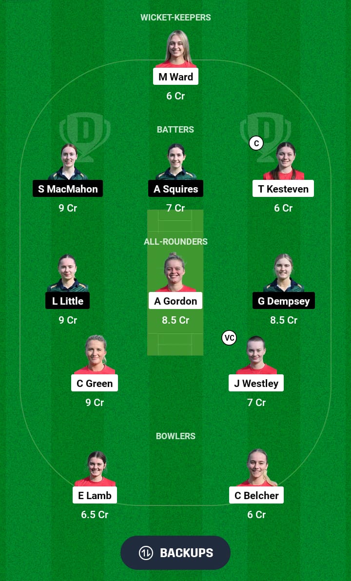 EXI-W vs IRXI-W Dream11 Prediction 