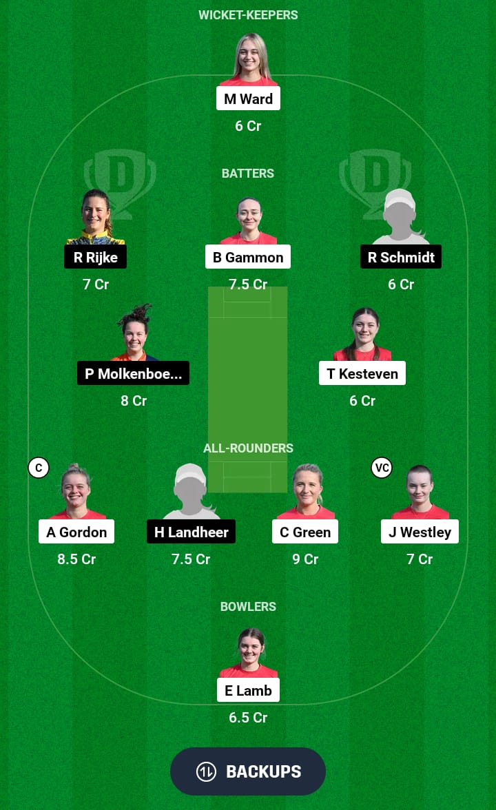 EXI-W vs NDXI-W Dream11 Prediction 