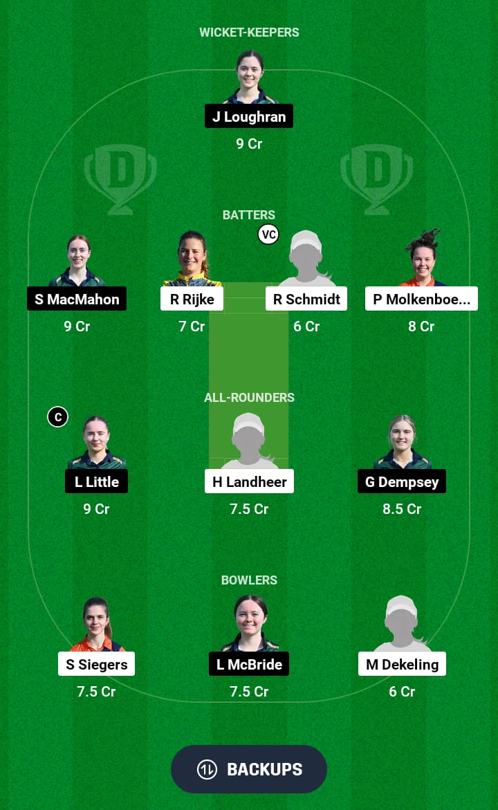 NDXI-W vs IRXI-W Dream11 Prediction 