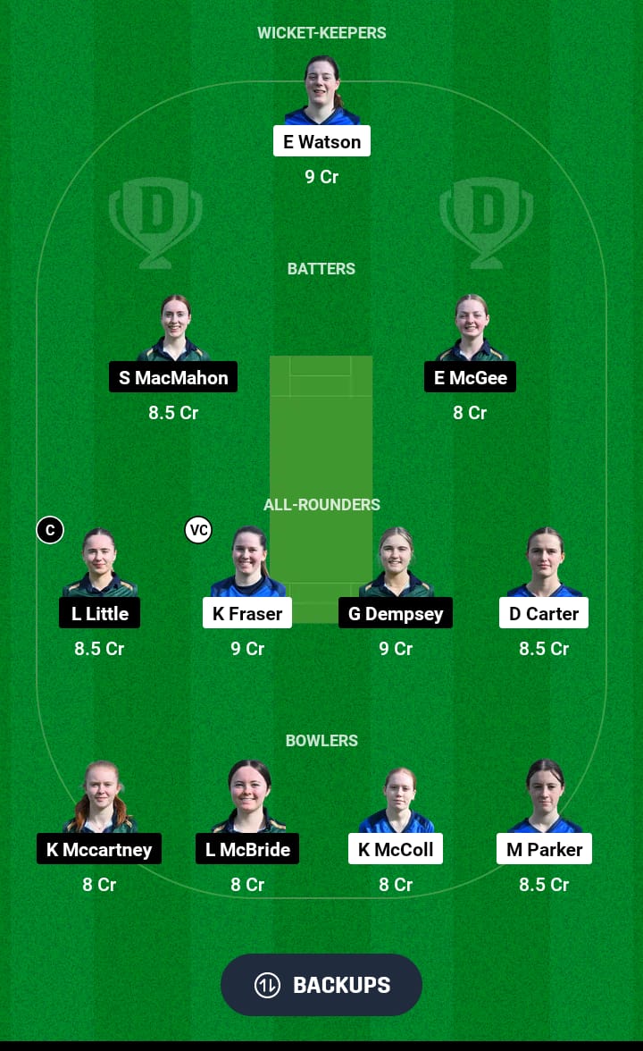 SCXI-W vs IRXI-W Dream11 Prediction 