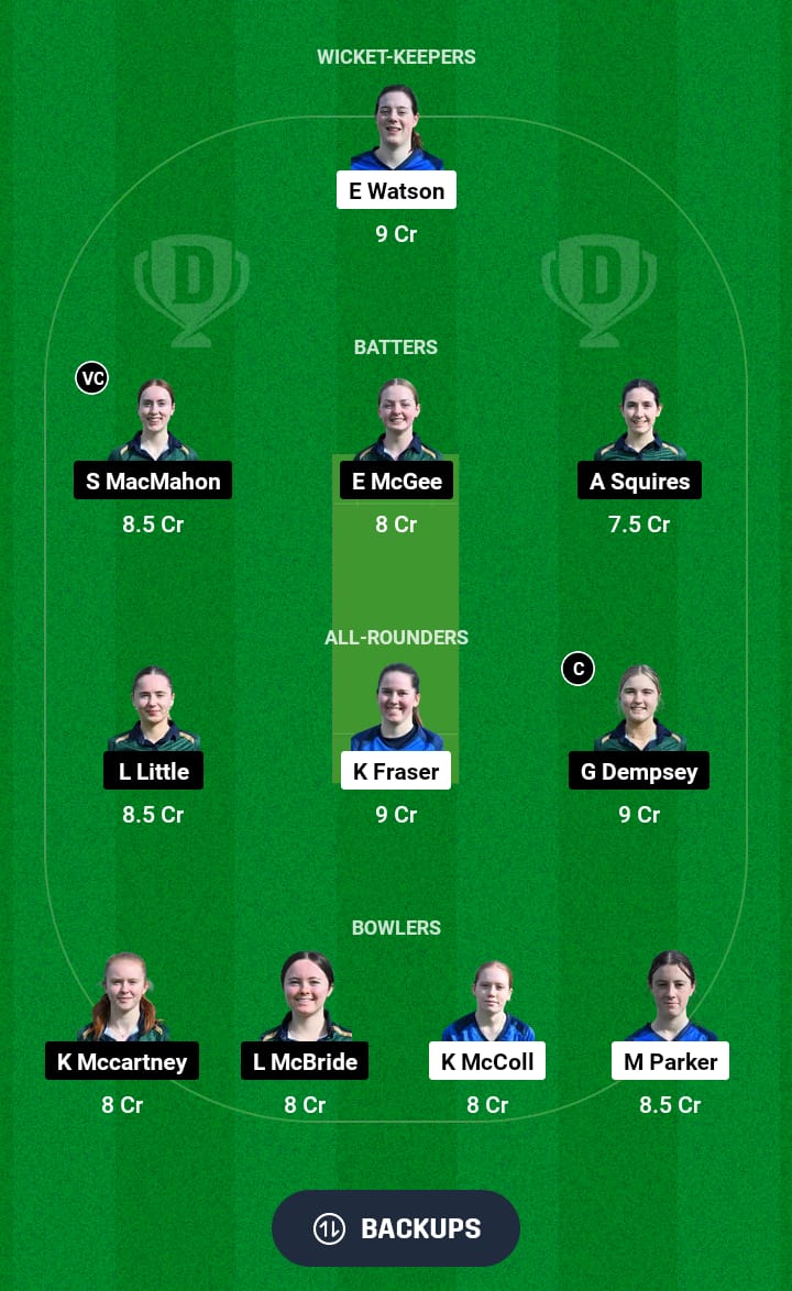 SCXI-W vs IRXI-W Dream11 Prediction 