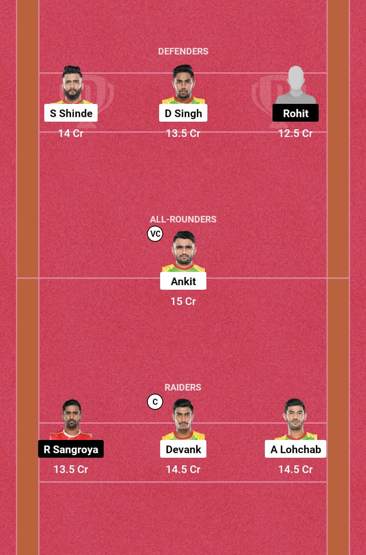 PAT vs GUJ Dream11 Prediction 