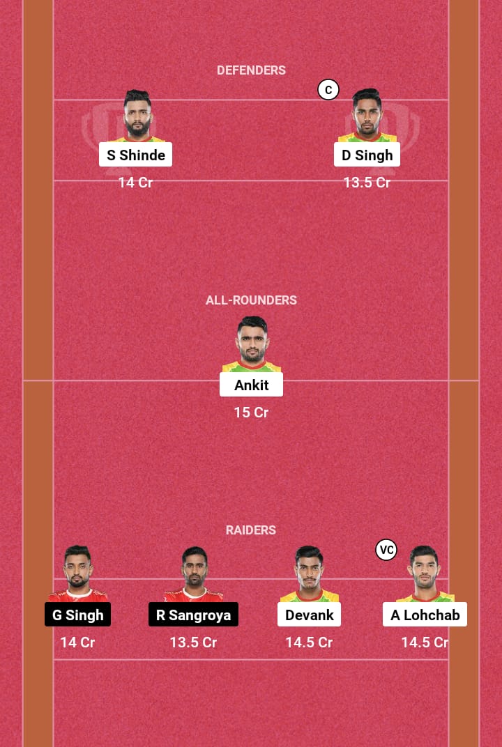 PAT vs GUJ Dream11 Prediction 