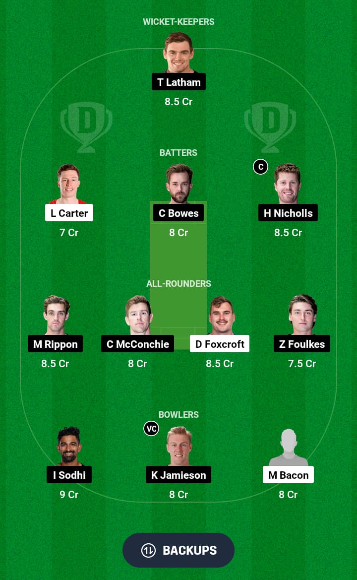 OV vs CTB Dream11 Prediction 