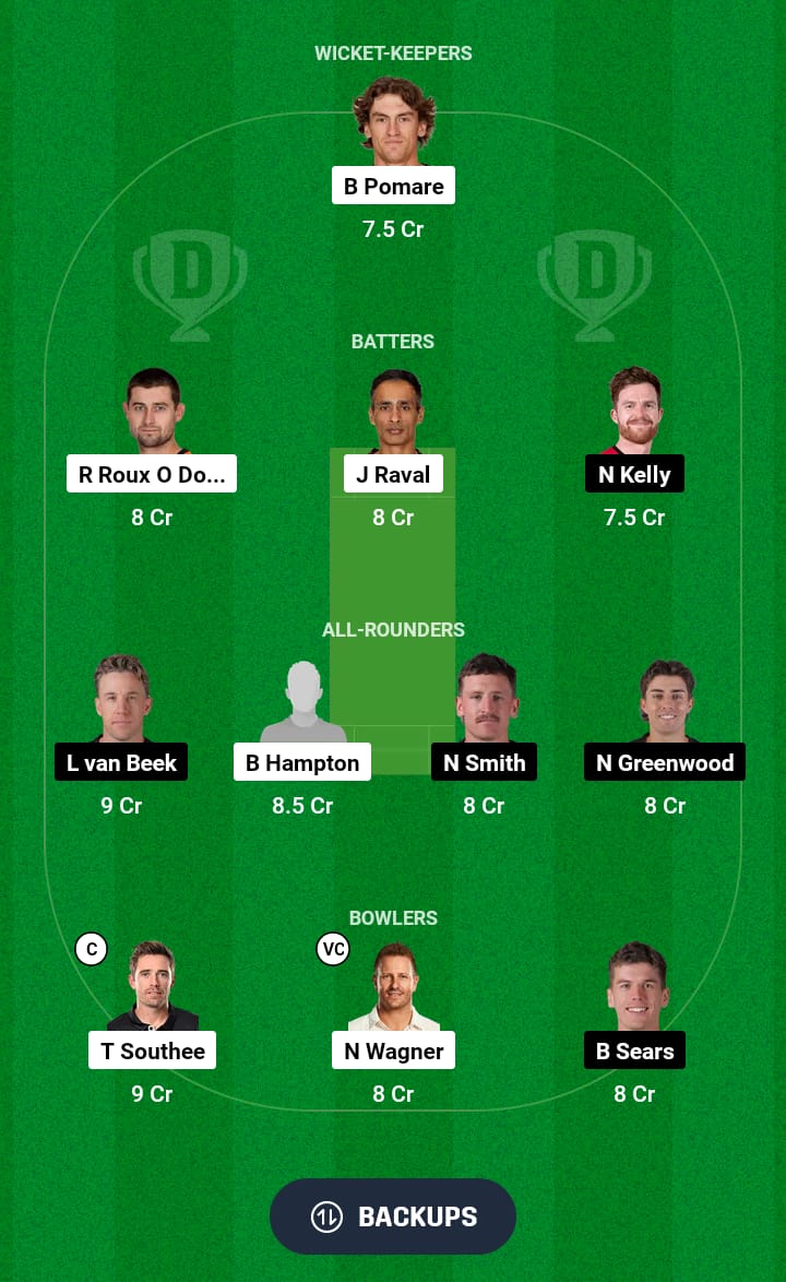 ND vs WF Dream11 Prediction 