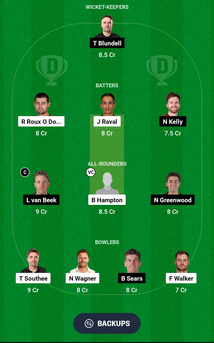 ND vs WF Dream11 Prediction 