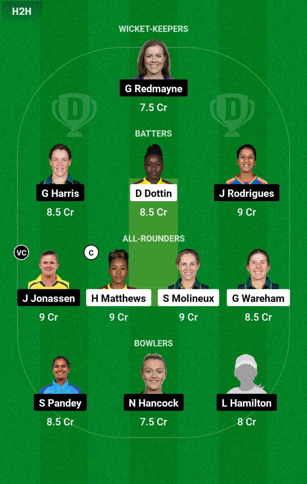 MR-W vs BH-W Final Dream11 Prediction