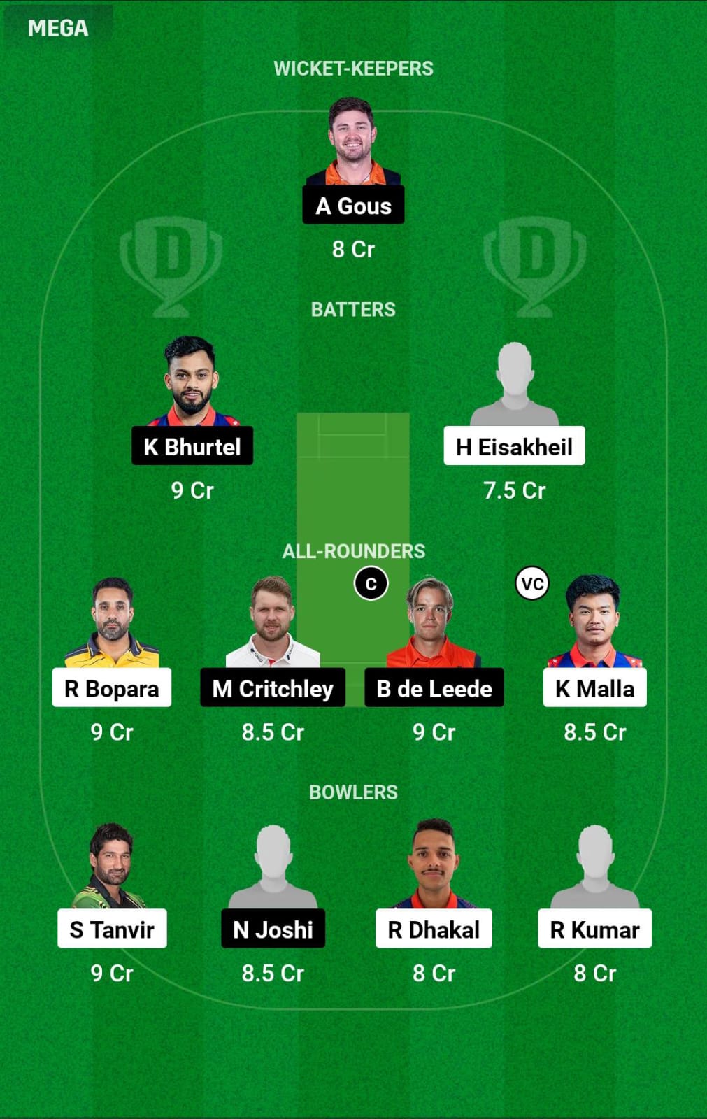 CWR vs PKA 5th T20I Dream11 Prediction
