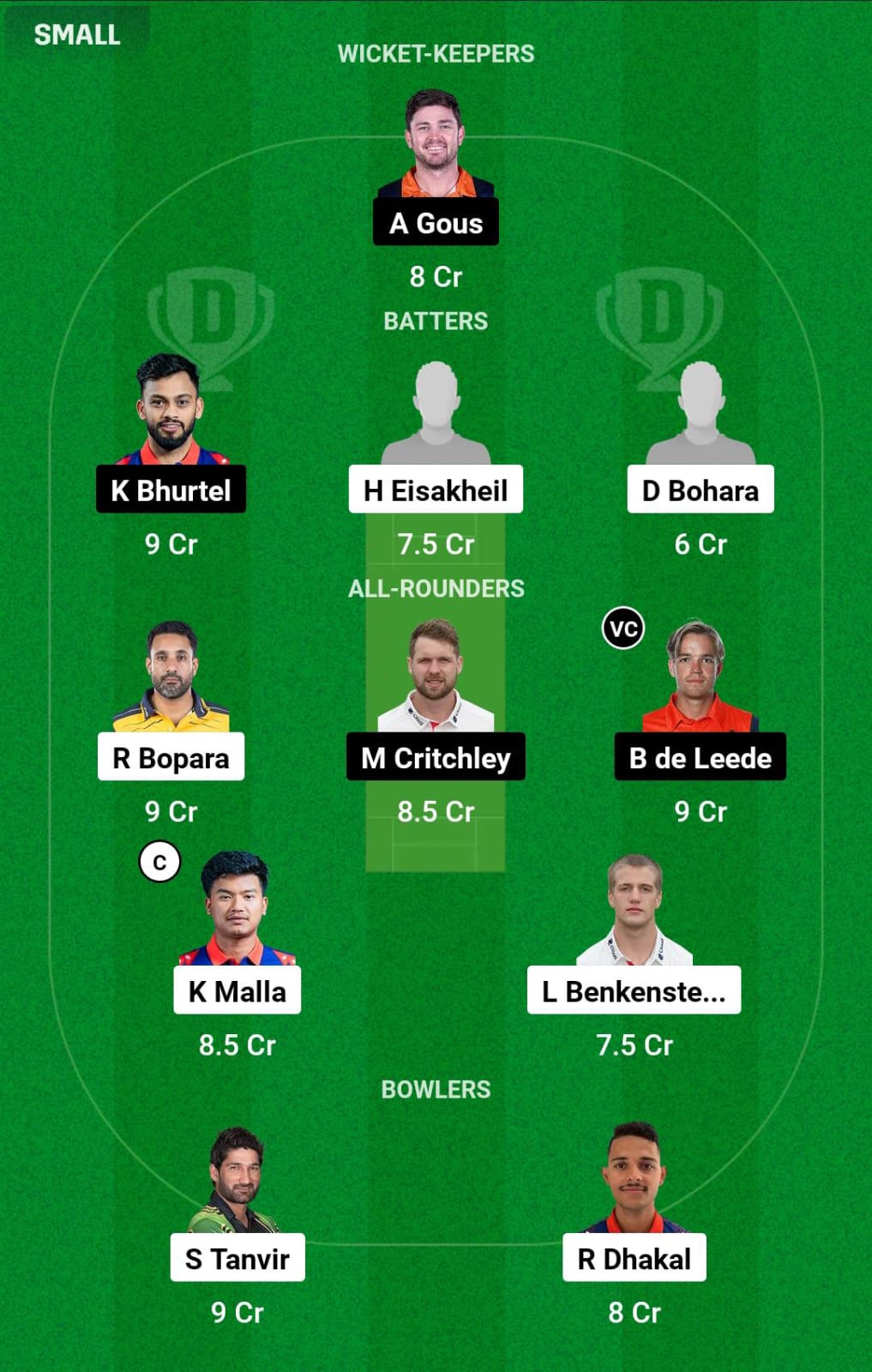 CWR vs PKA 5th T20I Dream11 Prediction