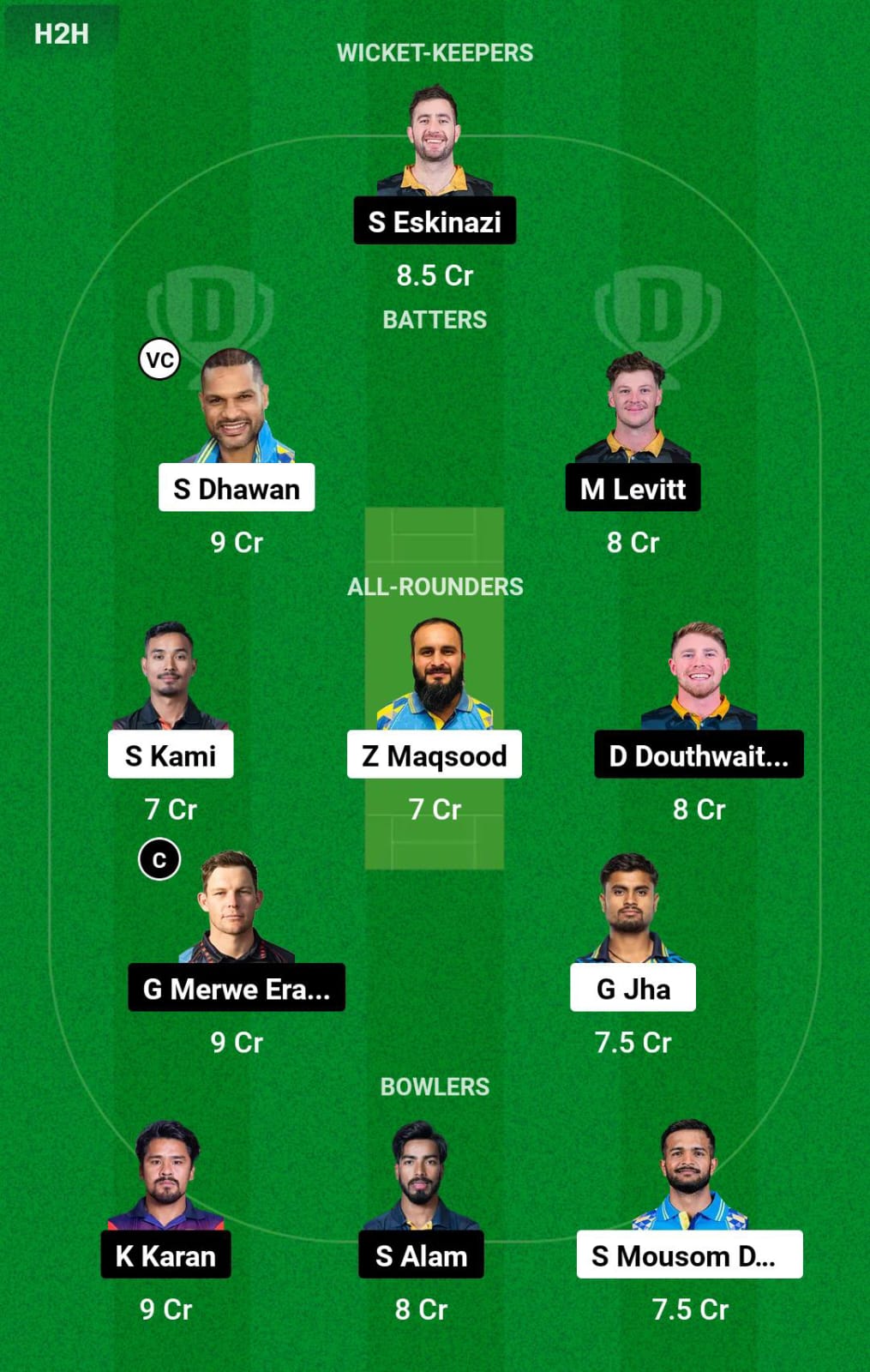 KNY vs KMG 6th T20I Dream11 Prediction