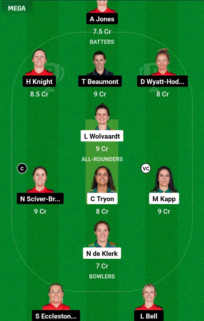 SA-W vs ENG-W 1st ODI Dream11 Prediction