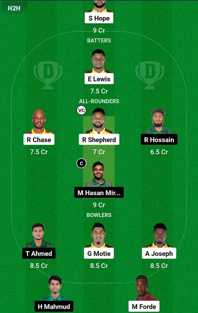 WI vs BAN 1st ODI Dream11 Prediction