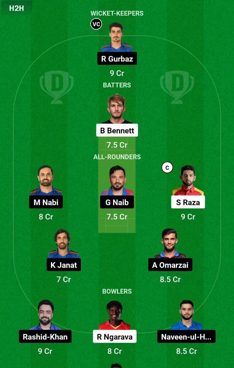 ZIM vs AFG 1st T20I Dream11 Prediction