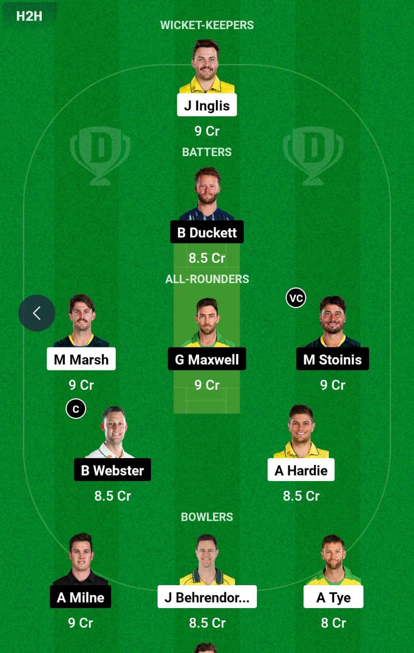 SCO vs STA 1st T20 Dream11 Prediction