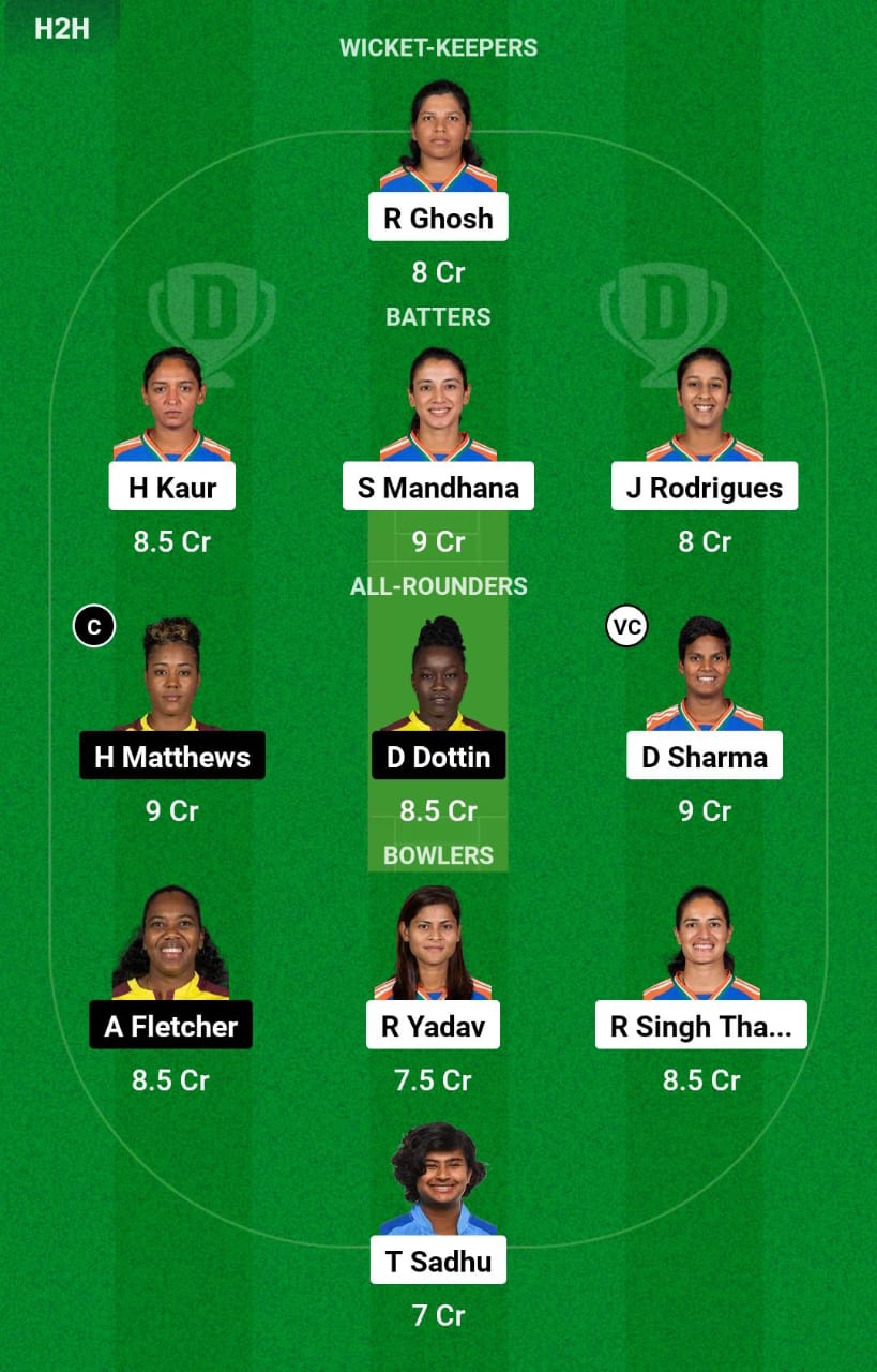 IND-W vs WI-W 1st T20I Dream11 Prediction