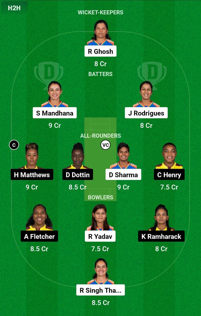 IND-W vs WI-W 2nd T20I Dream11 Prediction