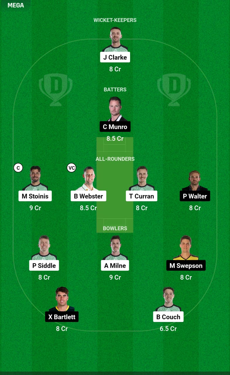 STA vs HEA 4th T20 Dream11 Prediction