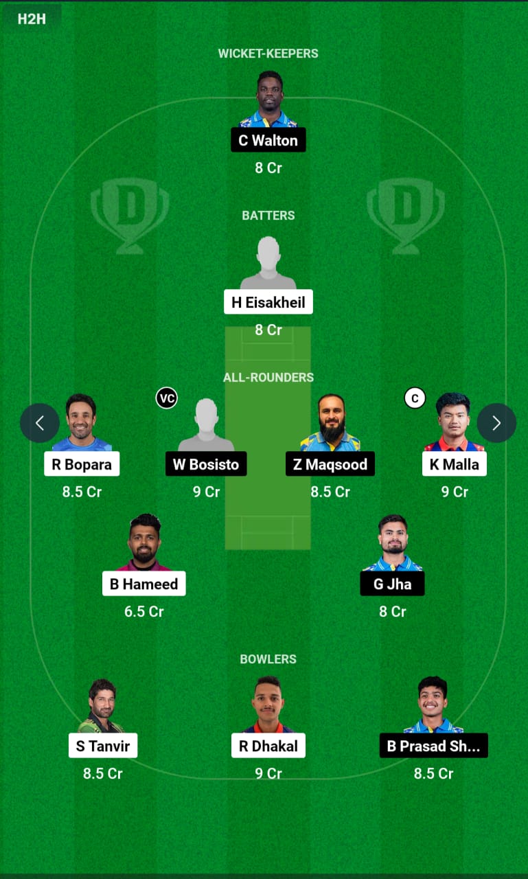 CWR vs KNY Eliminator Dream11 Prediction