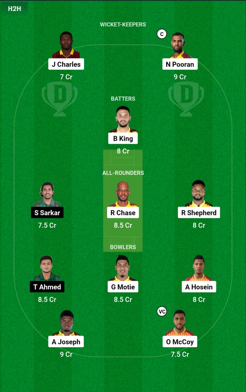 WI vs BAN 2nd T20I Dream11 Prediction