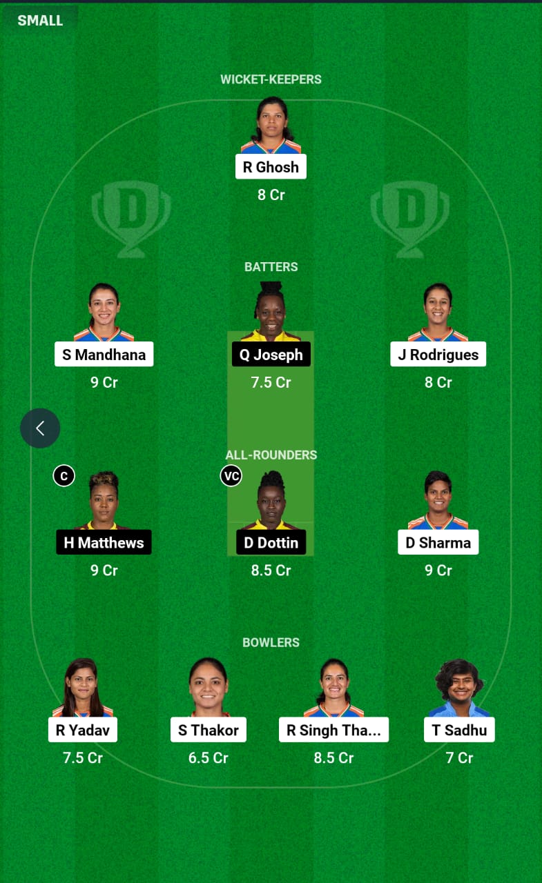 IND-W vs WI-W 3rd T20I Dream11 Prediction