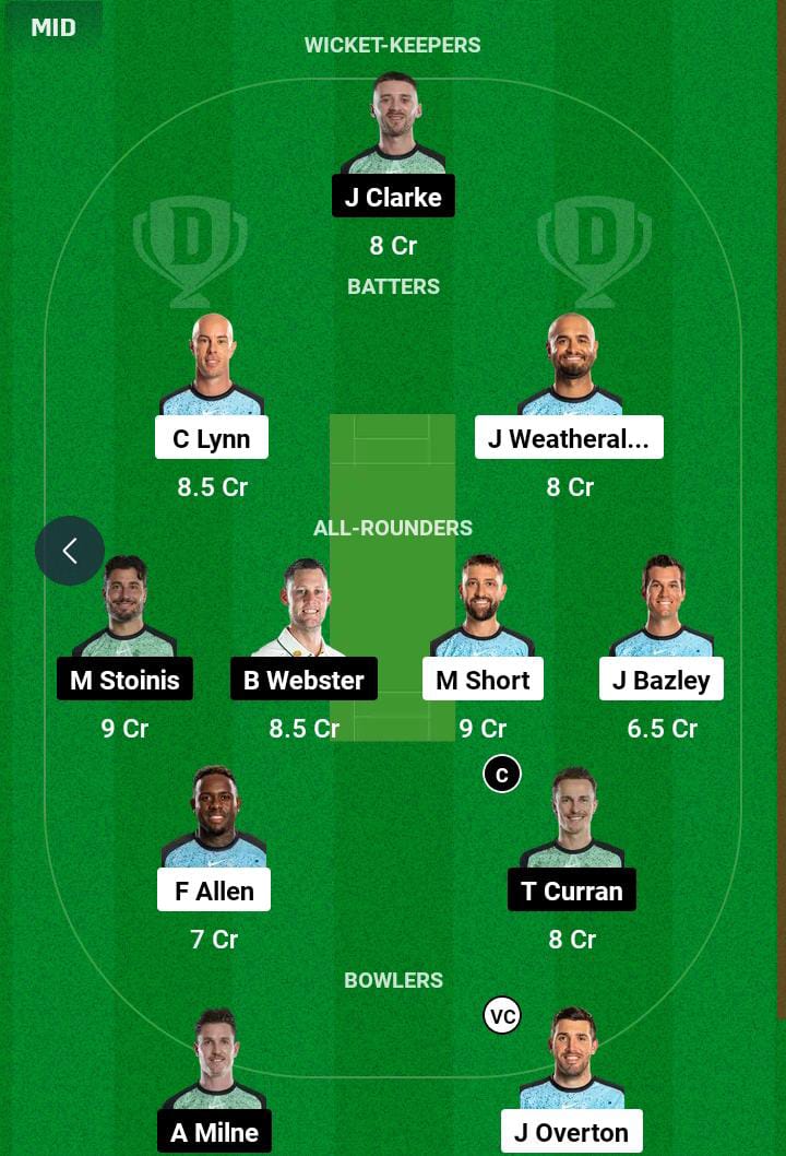 STR vs STA 6th T20 Dream11 Prediction