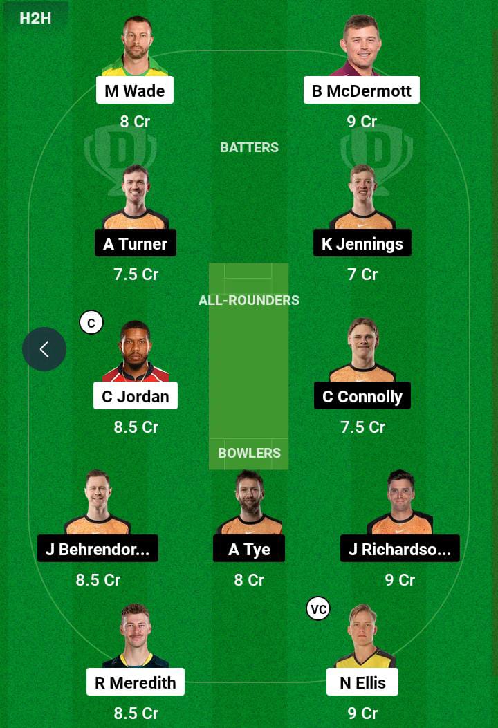 HUR vs SCO 7th T20 Dream11 Prediction
