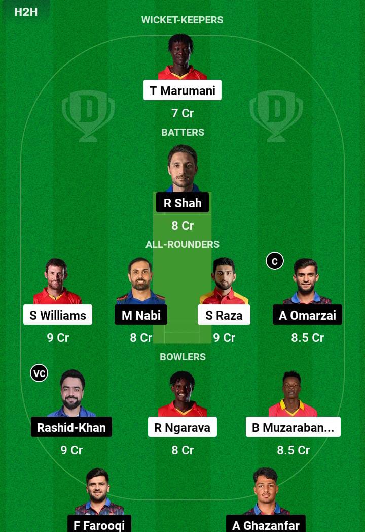 ZIM vs AFG 3rd ODI Dream11 Prediction