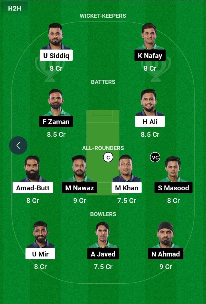 LCP vs UMA 19th T20 Dream11 Prediction