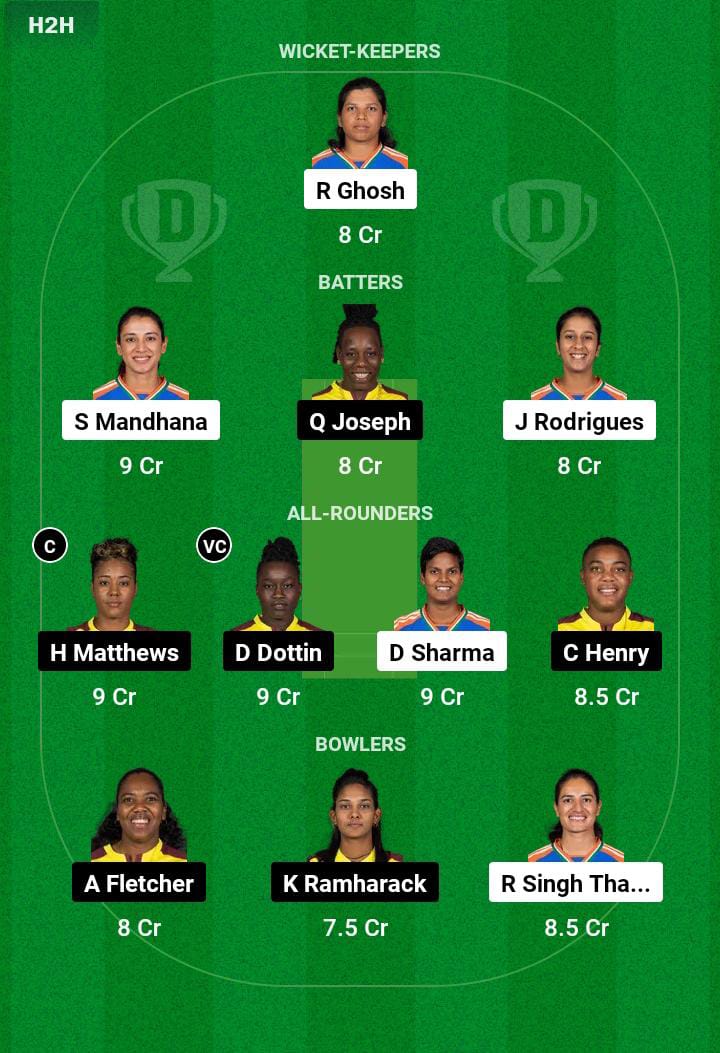 IND-W vs WI-W ODI Dream11 Prediction