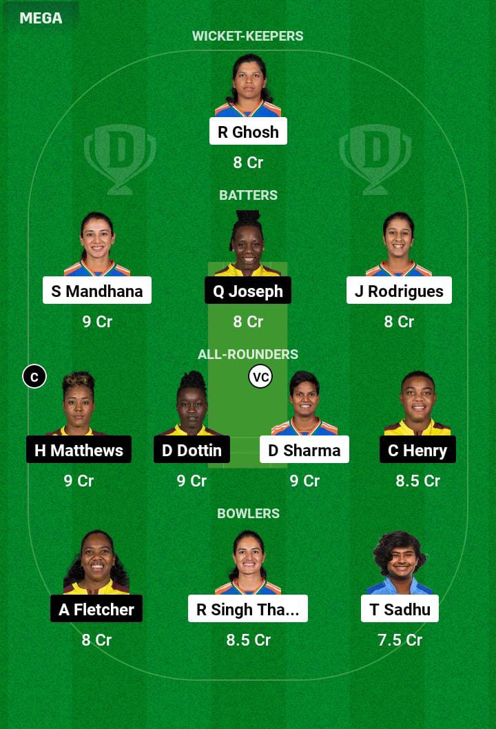 IND-W vs WI-W ODI Dream11 Prediction