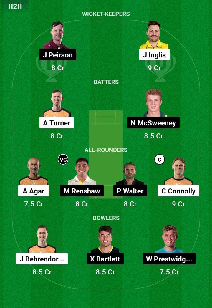 SCO vs HEA 12th T20 Dream11 Prediction