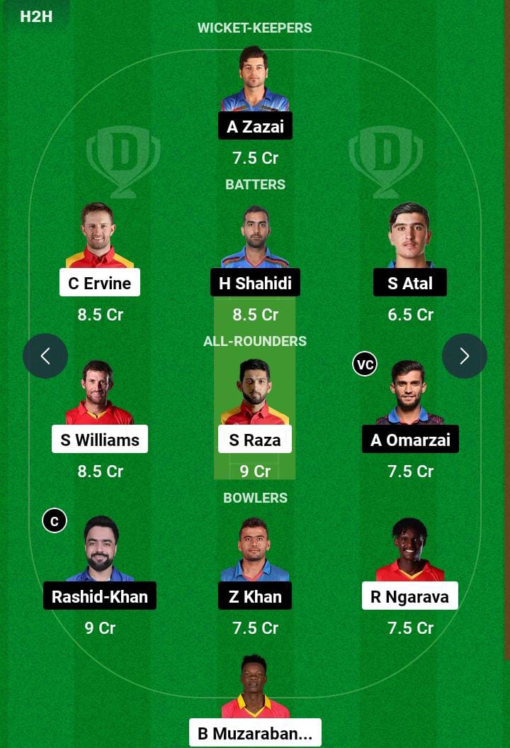 ZIM vs AFG 1st Test Dream11 Prediction