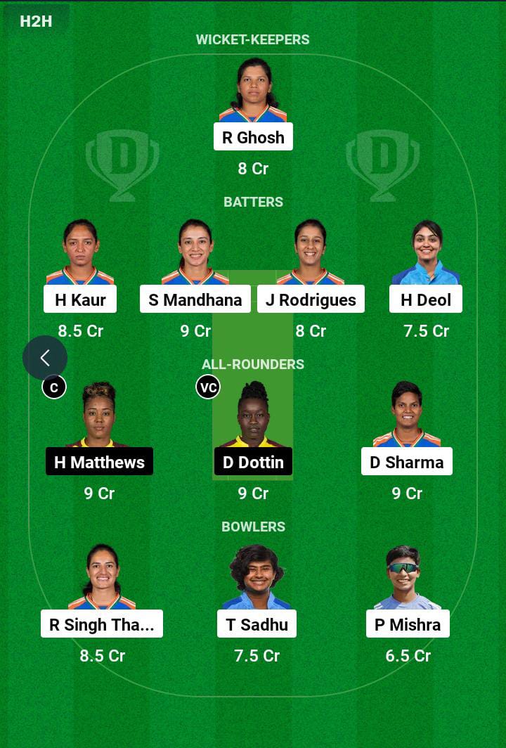 IND-W vs WI-W 3rd ODI Dream11 Prediction