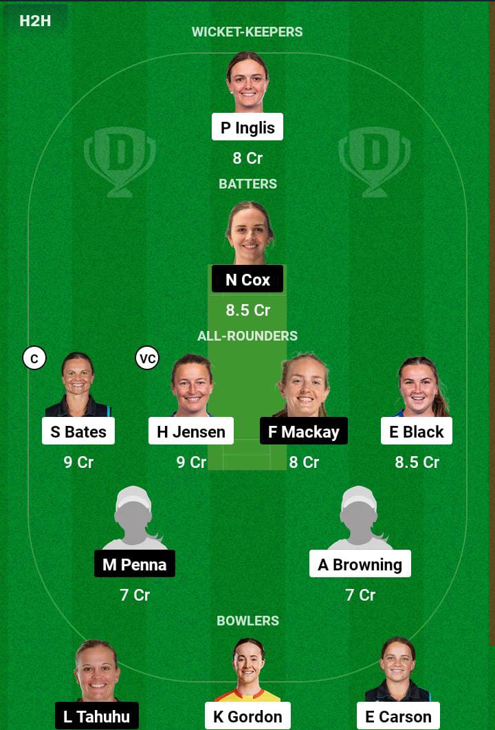 OS-W vs CM-W 2nd T20 Dream11 Prediction