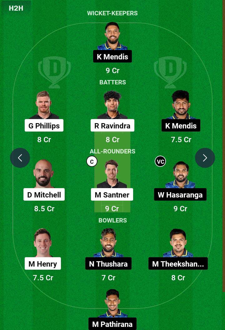 NZ vs SL 1st T20I Dream11 Prediction