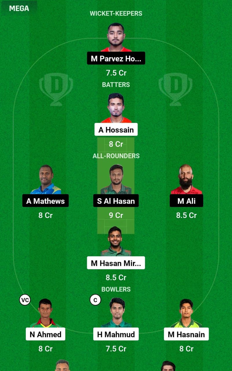 KHT vs CHK 3rd T20 Dream11 Prediction
