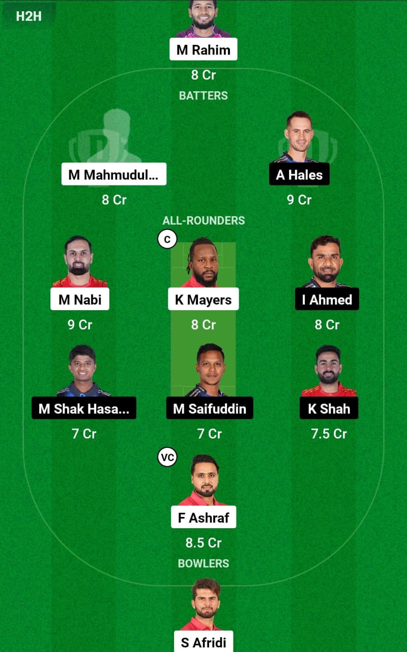 FBA vs RAN 6th T20 Dream11 Prediction
