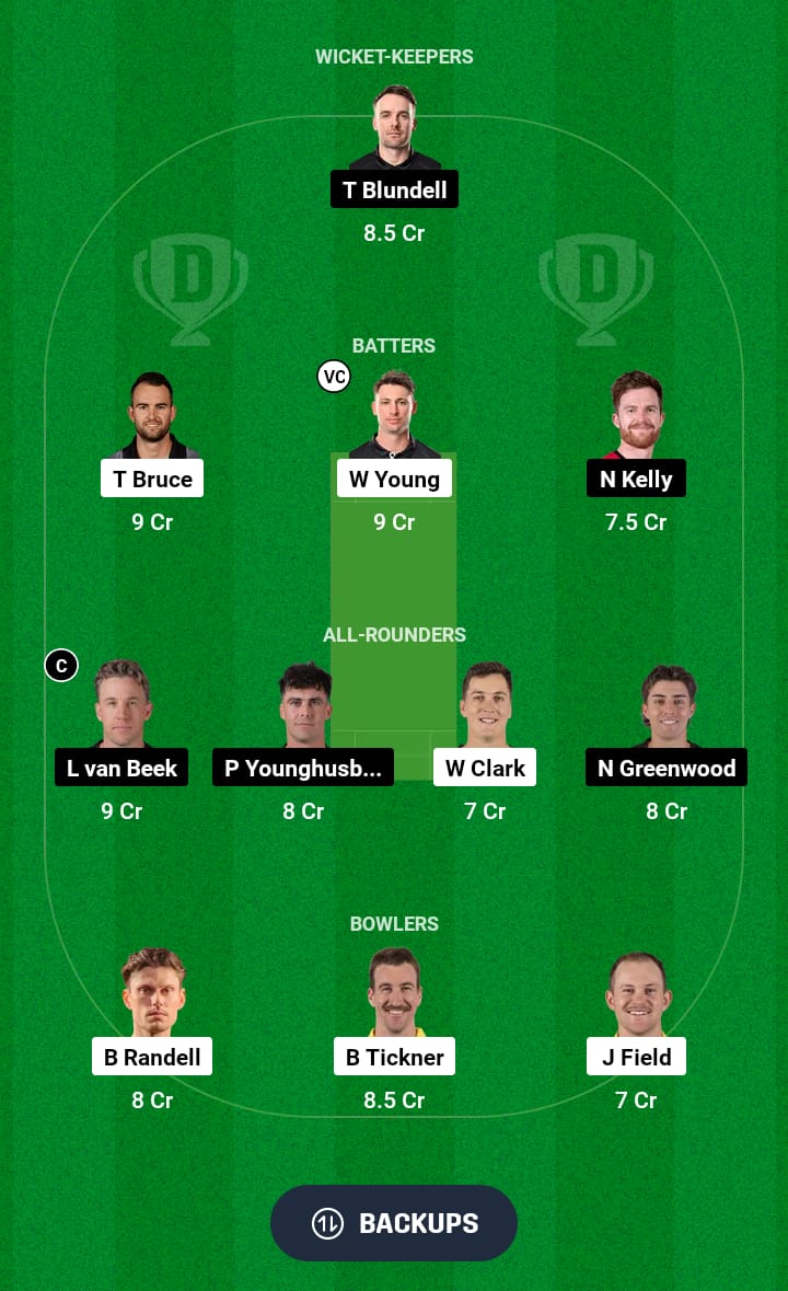 CS vs WF Dream11 Prediction 