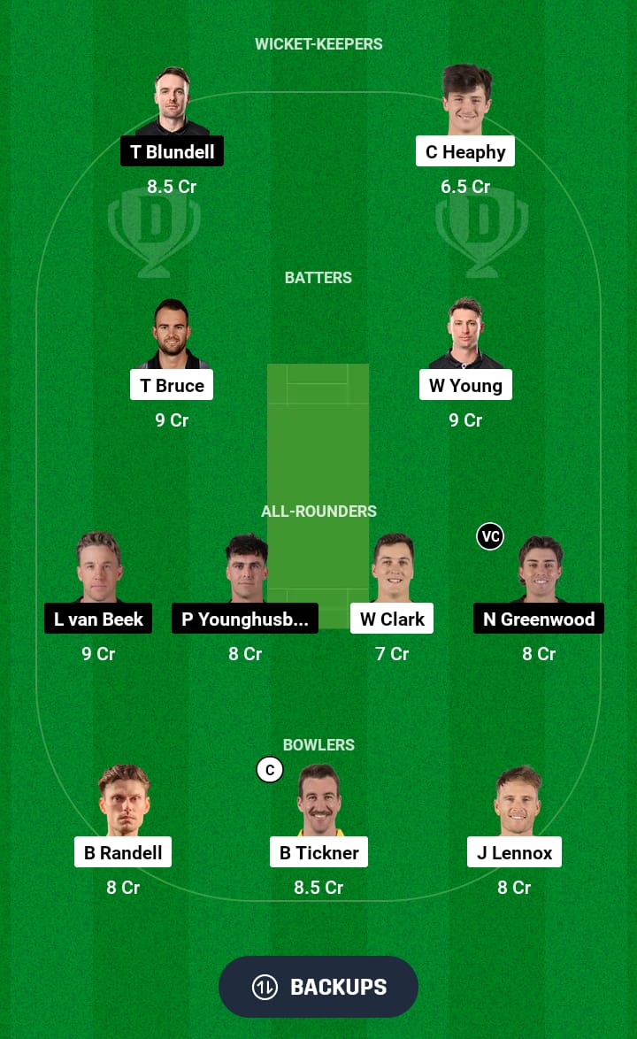 CS vs WF Dream11 Prediction 