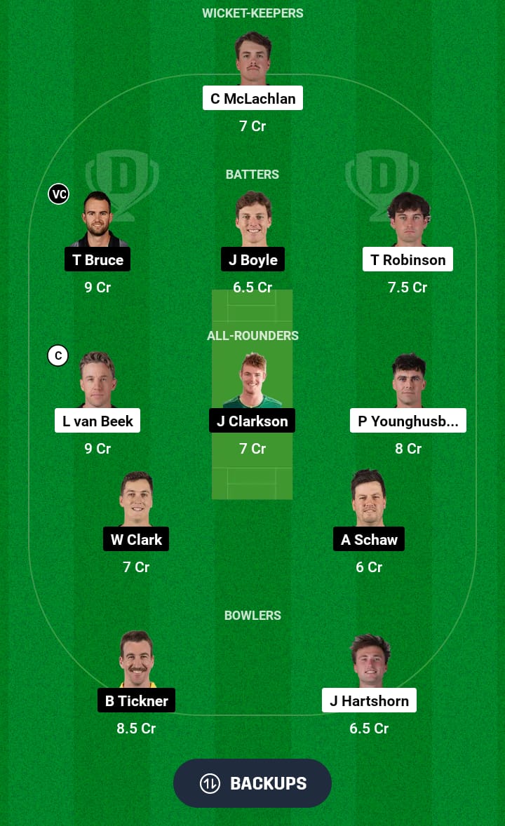 WF vs CS Dream11 Prediction 