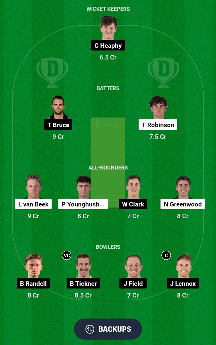 WF vs CS Dream11 Prediction 