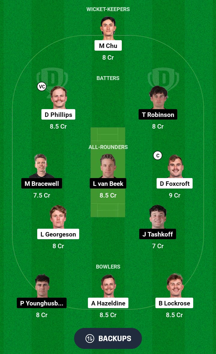 OV vs CTB Dream11 Prediction 