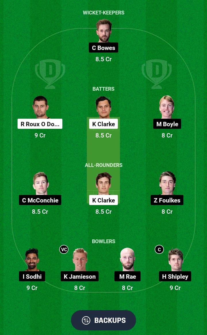 ND vs CTB Dream11 Prediction 