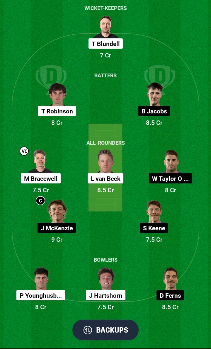 WF vs AA Dream11 Prediction 