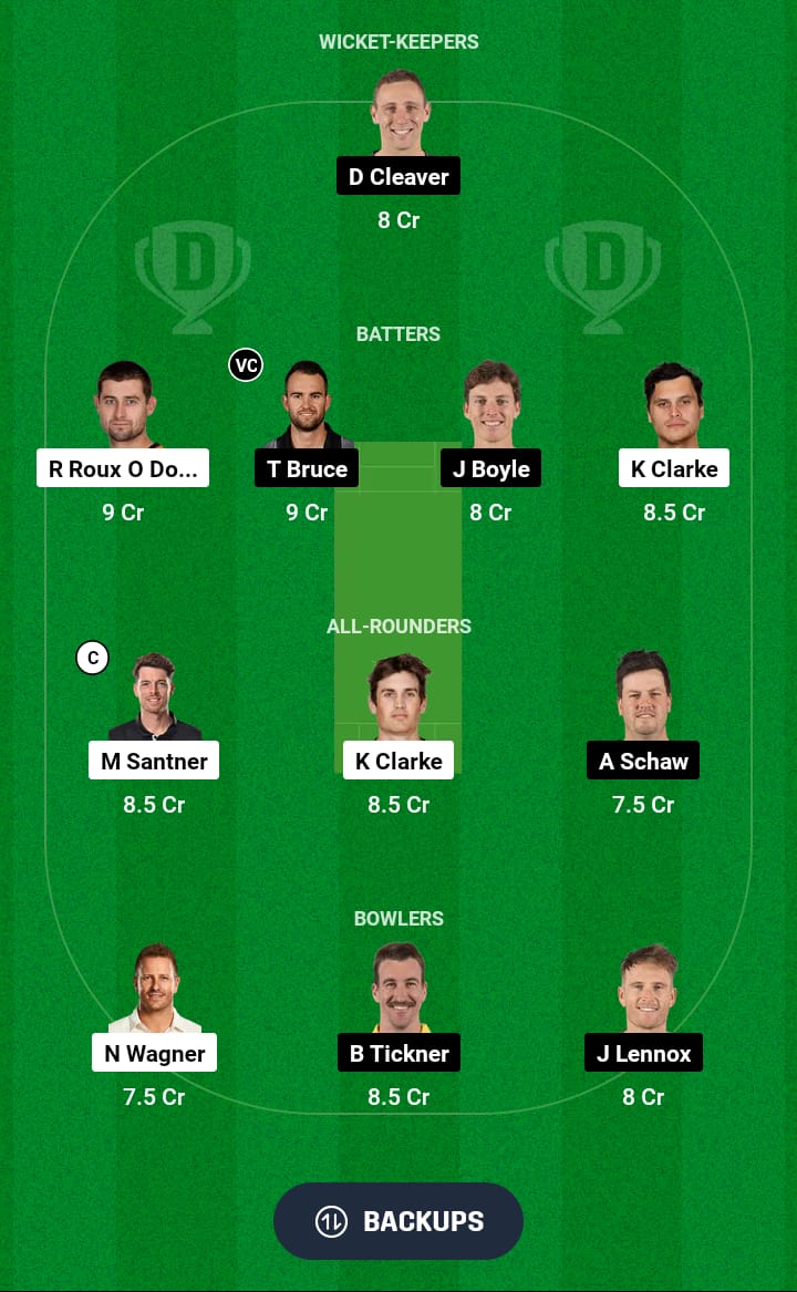 ND vs CS Dream11 Prediction 