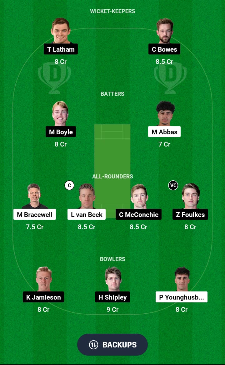 WF vs CTB Dream11 Prediction 