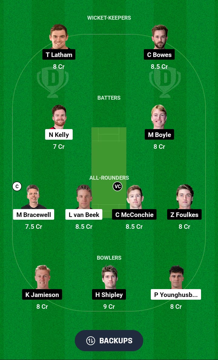 WF vs CTB Dream11 Prediction 