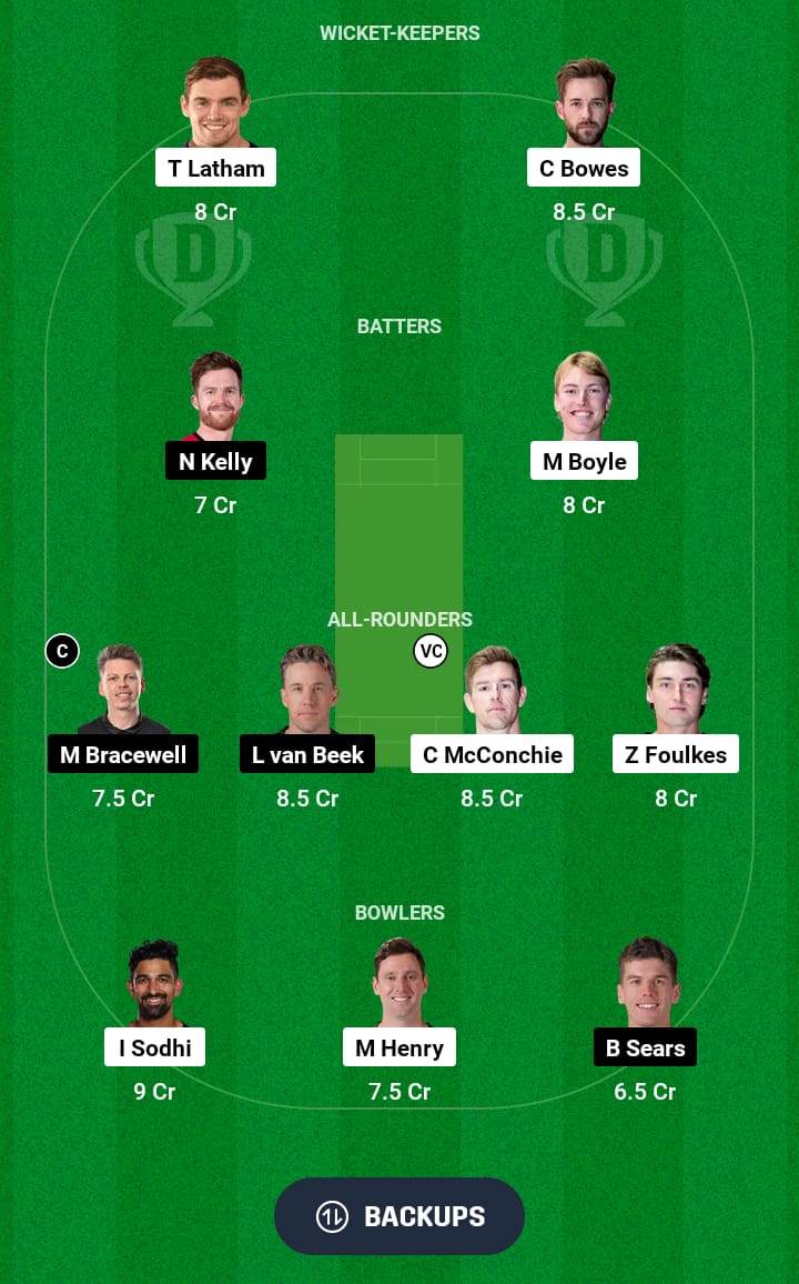 CTB vs WF Dream11 Prediction 