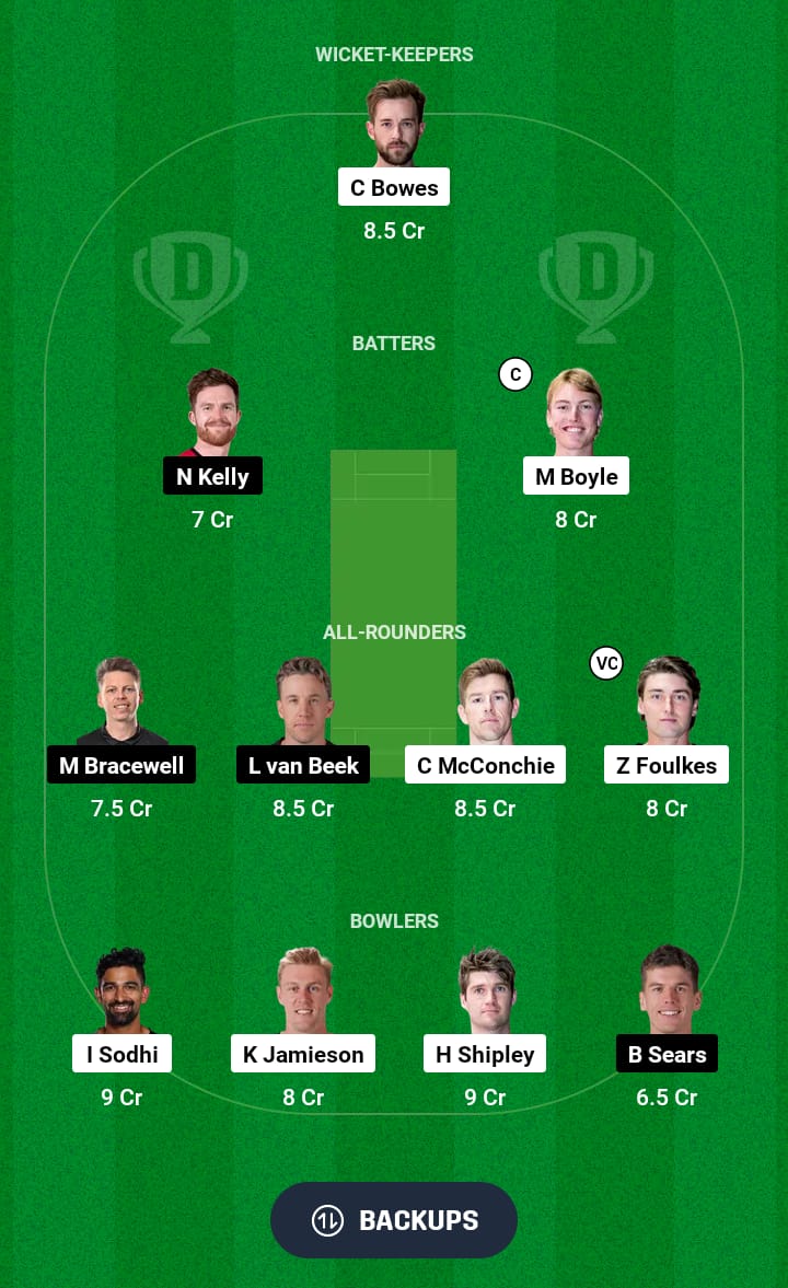 CTB vs WF Dream11 Prediction 