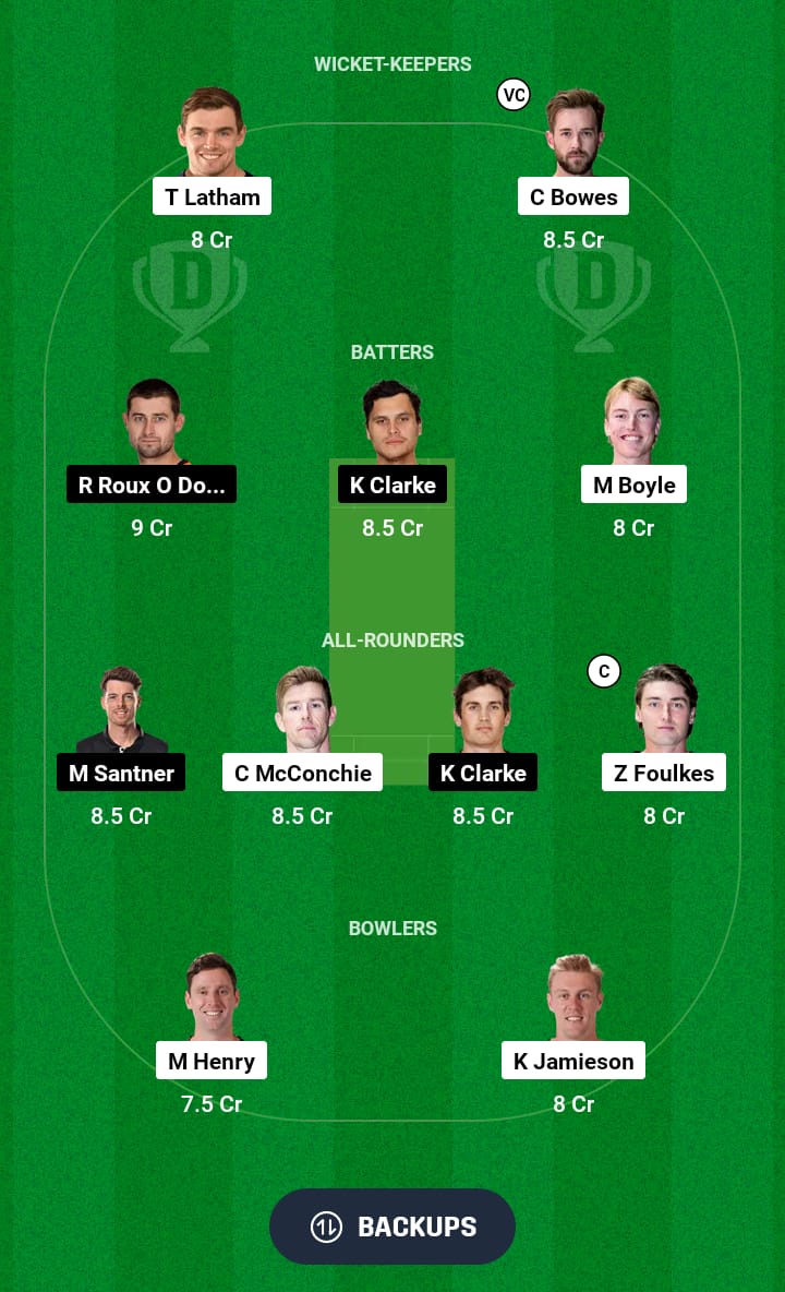 CTB vs ND Dream11 Prediction 